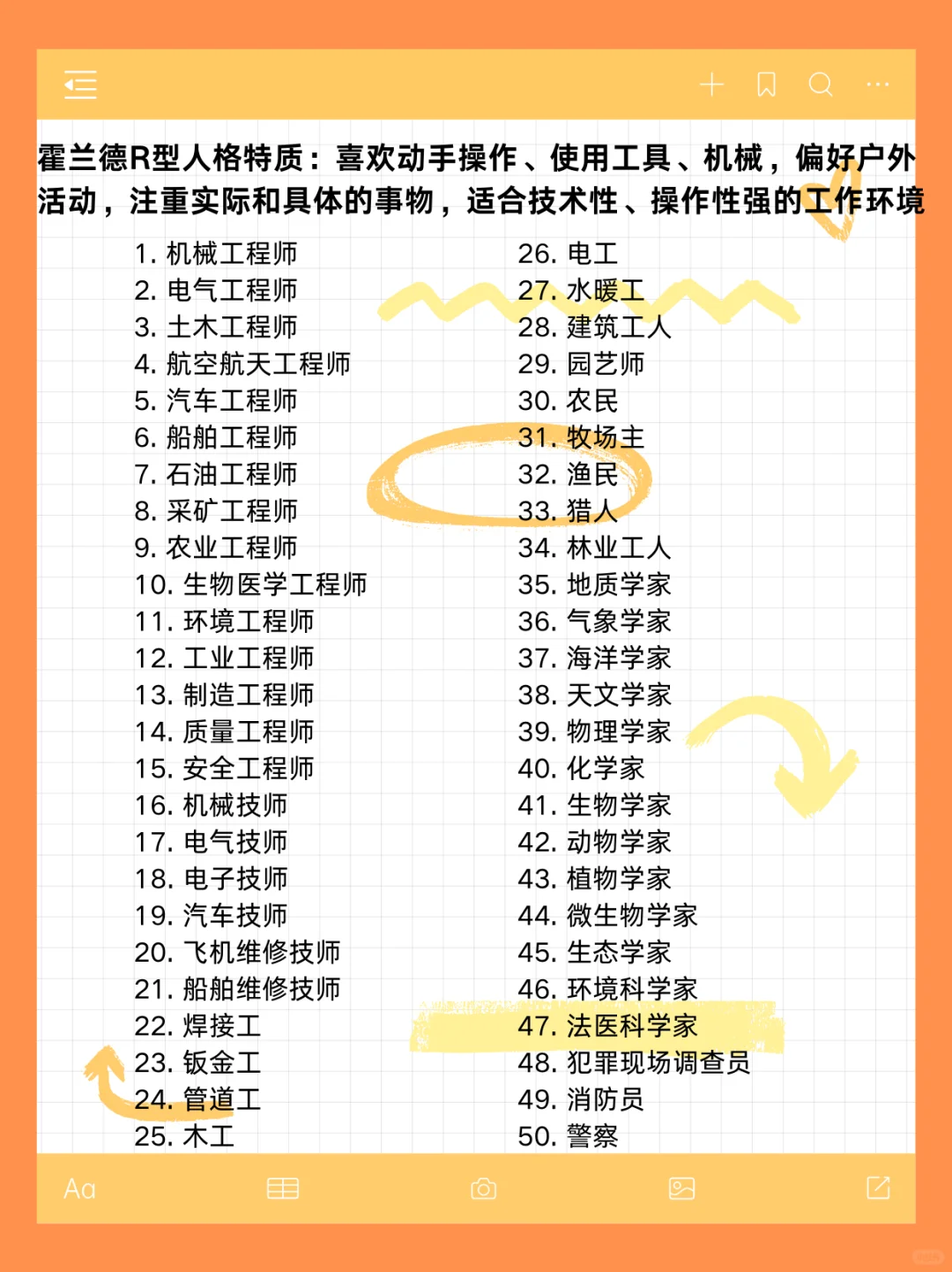 300种职业大全，建议收藏，找工作用得上！