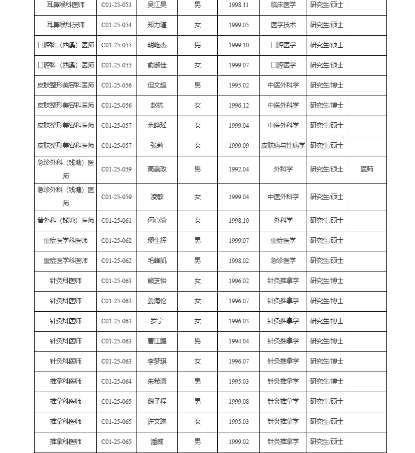 浙江中医药大学附属第一医院拟聘用人员公示