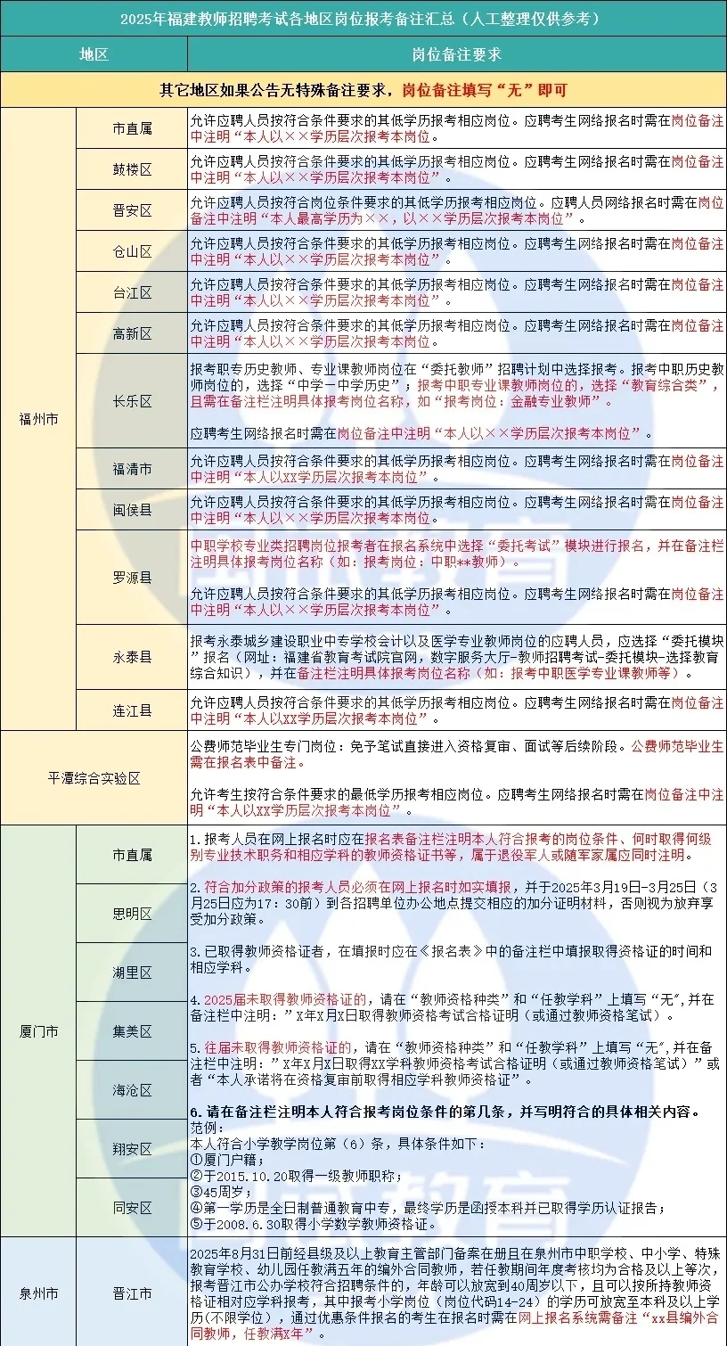 福建教招报名这个岗位备注真的是😭