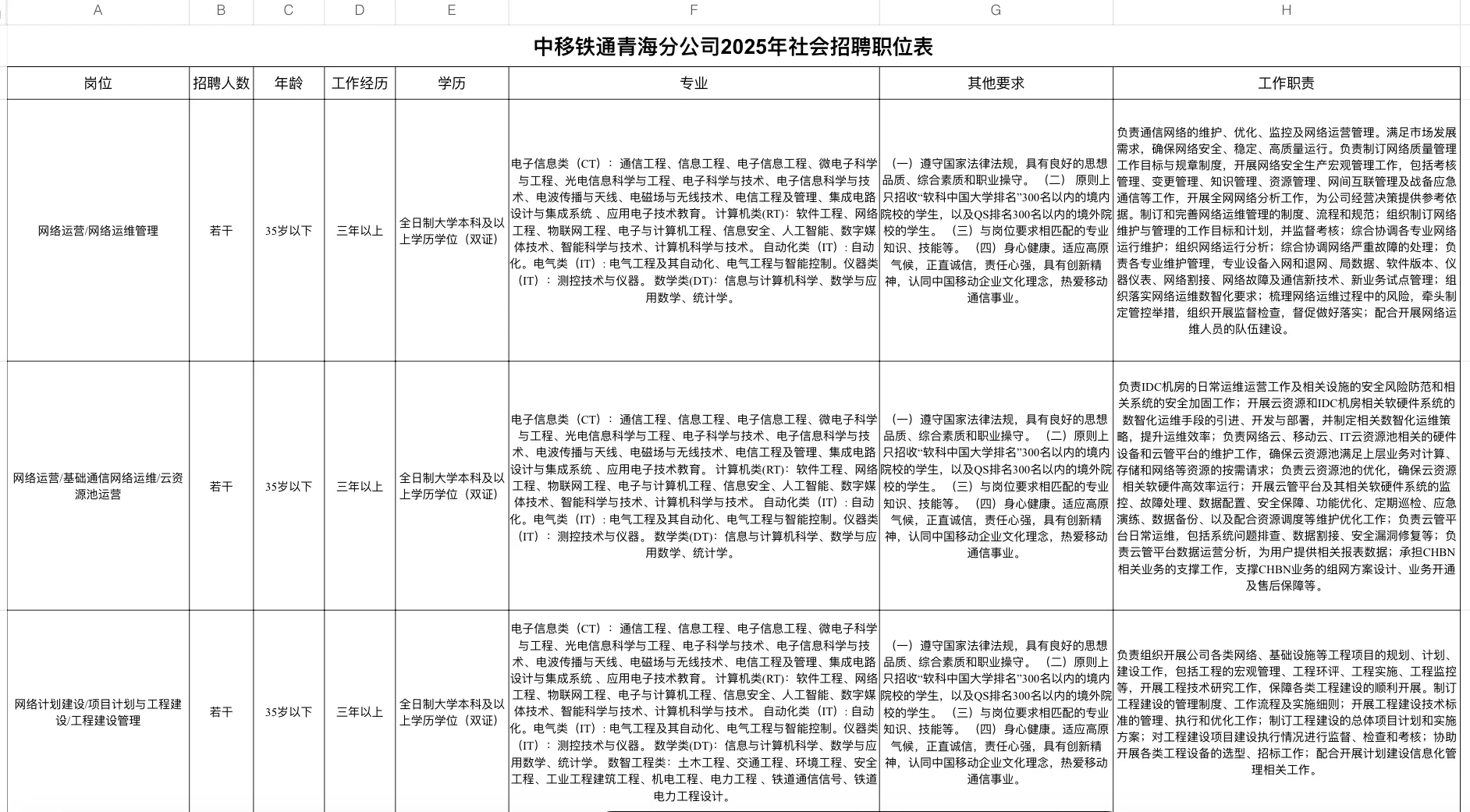 中移铁通青海分公司2025年社会招聘公告