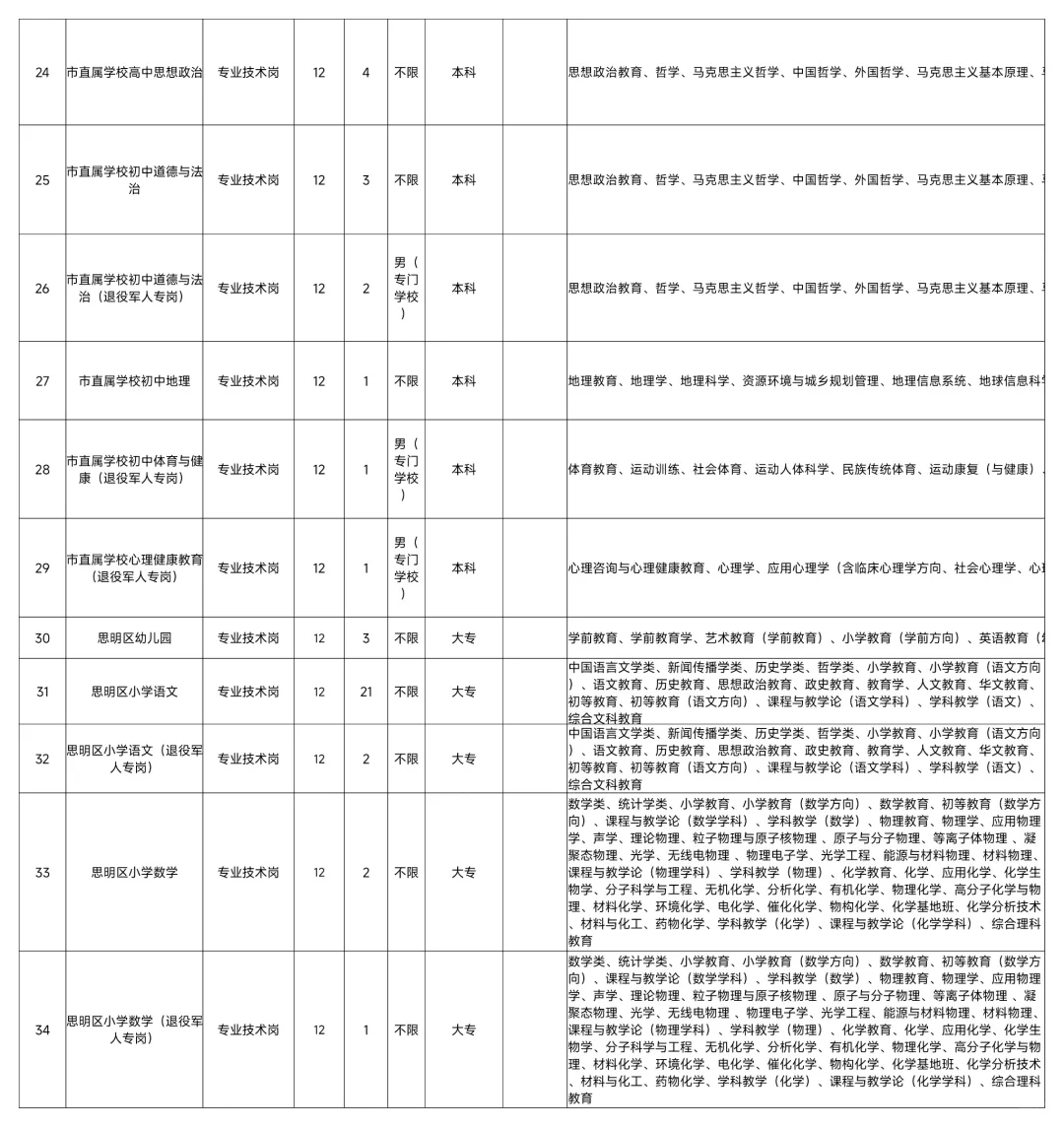 厦门真出公告啦！全市统一出！