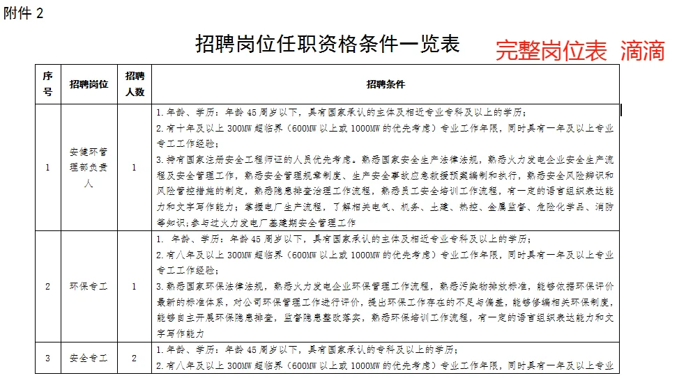 兰州新区国企招聘