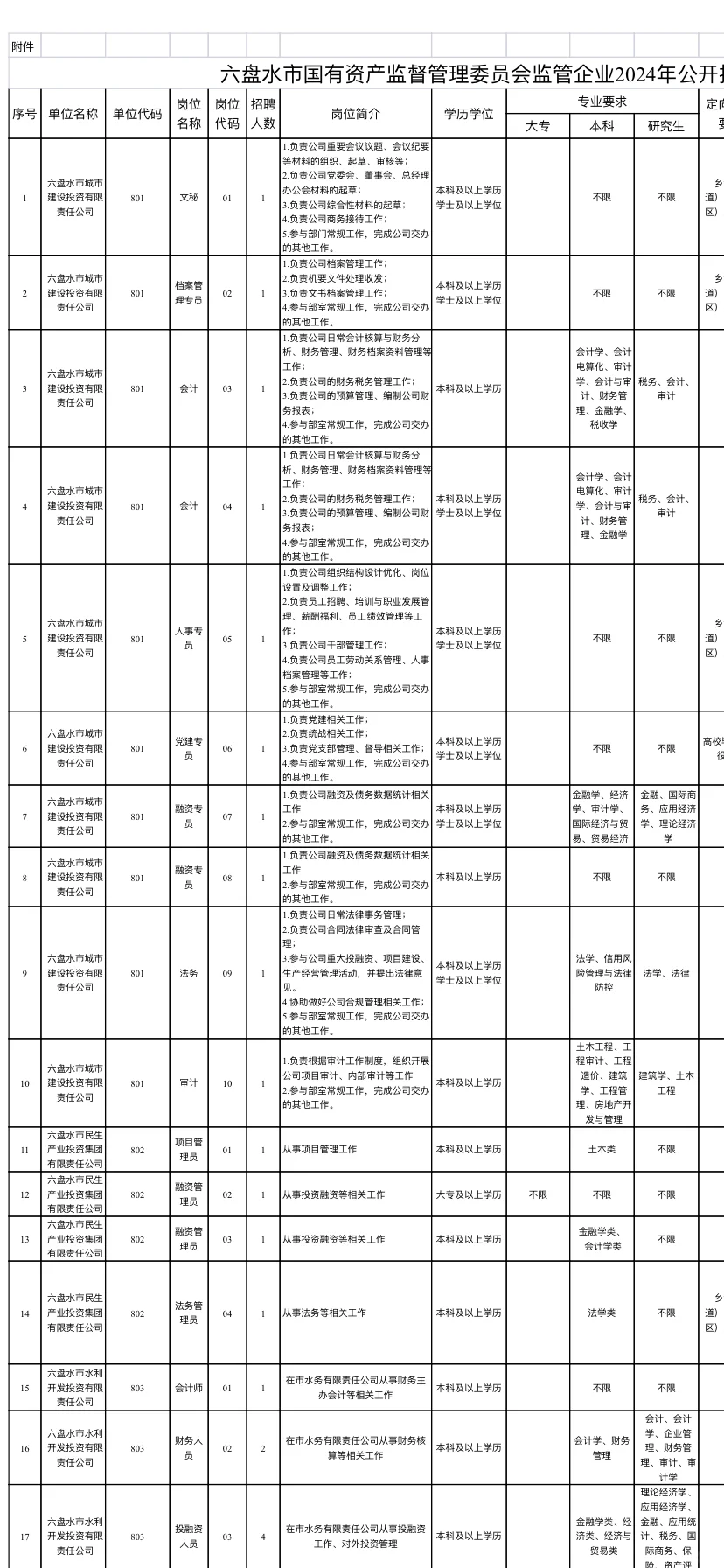 国有资产监督管理委员会招聘工作人员49人！