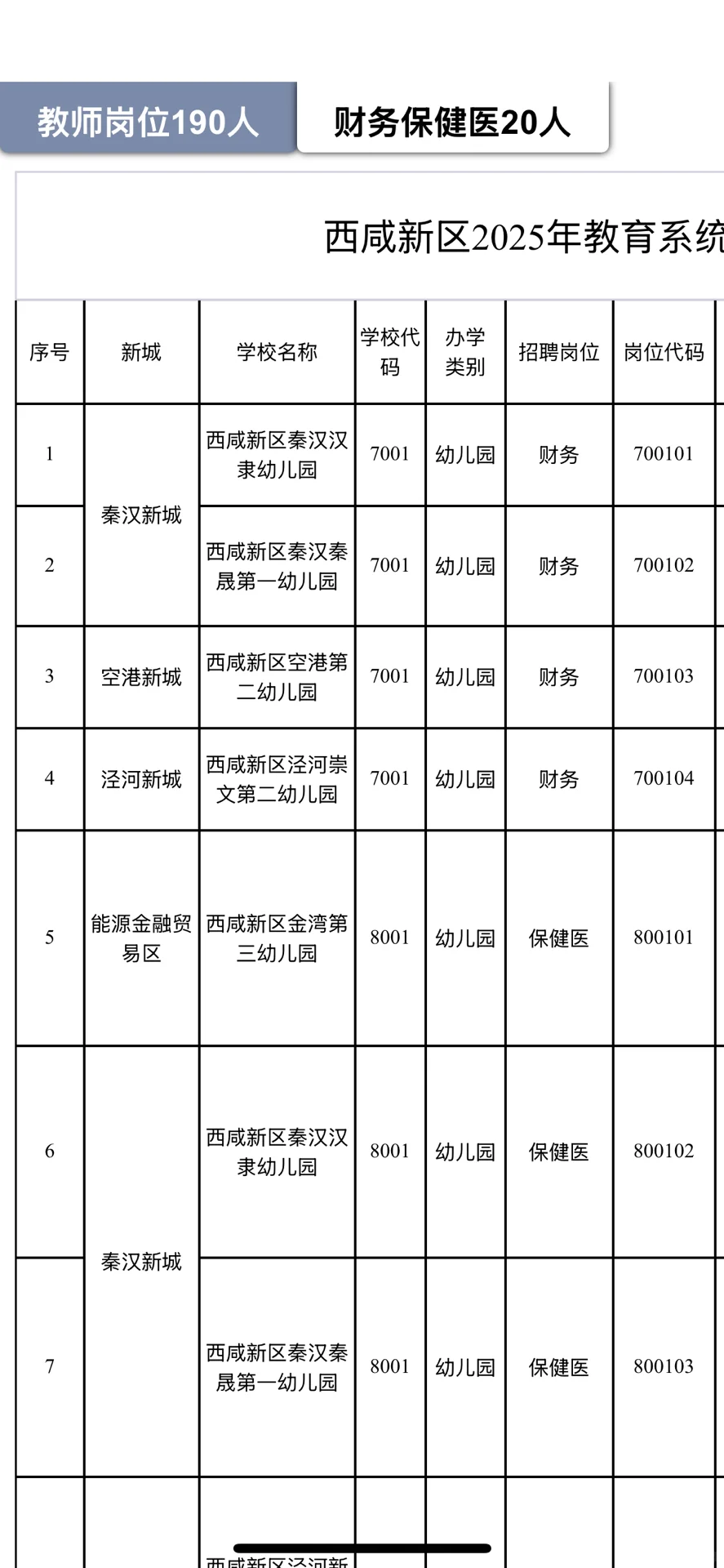 西咸新区新出招聘210人公告！
