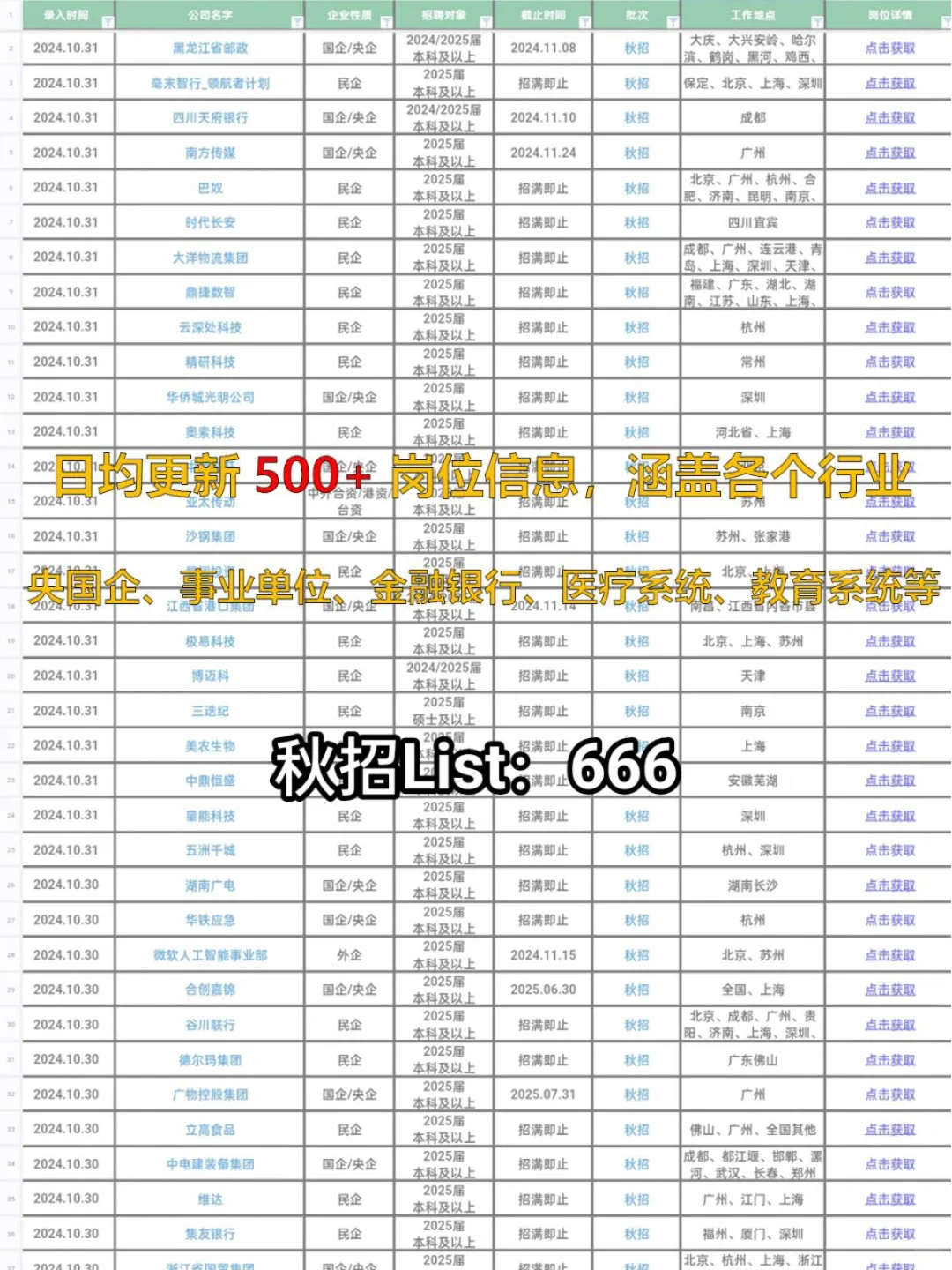 每天都有这么多新开的央国企，要求也不高。20