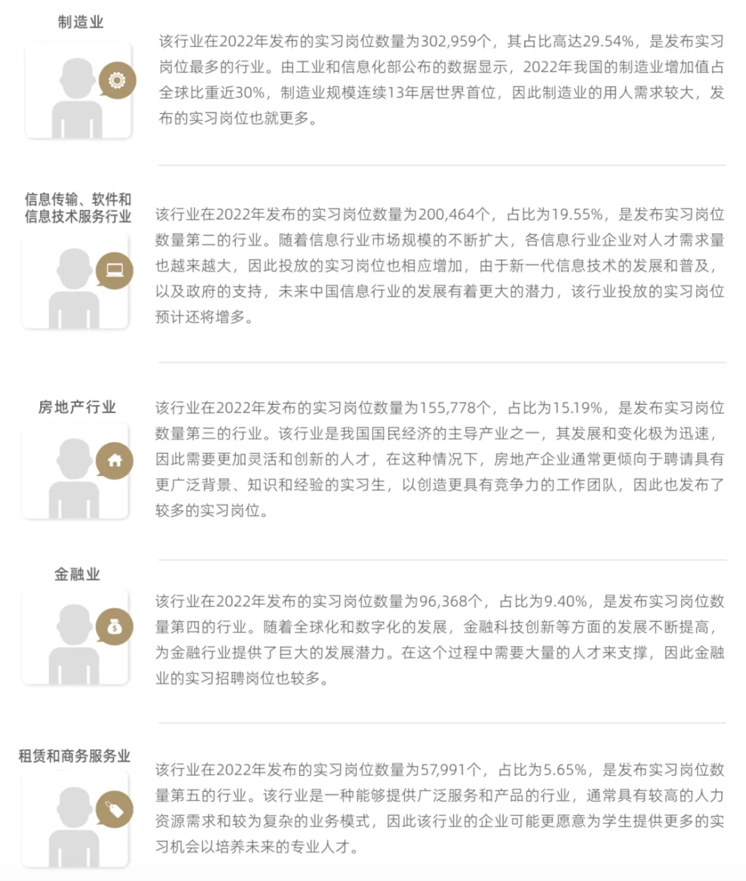 靠谱实习：行业｜地域｜岗位特点分析