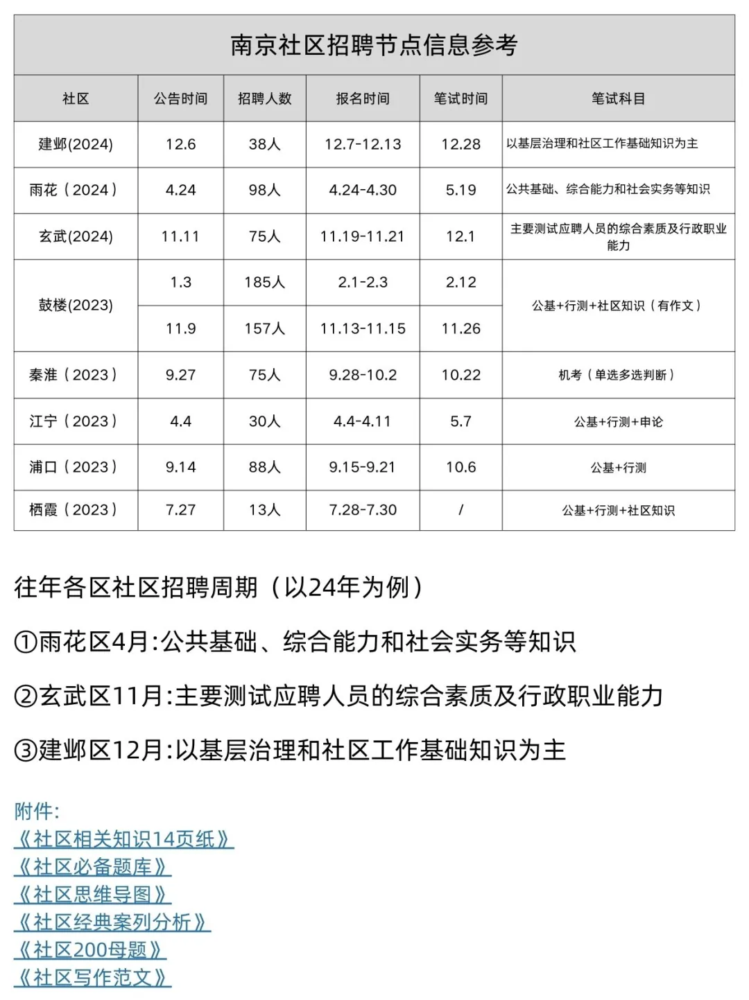 25南京社区招聘安排！