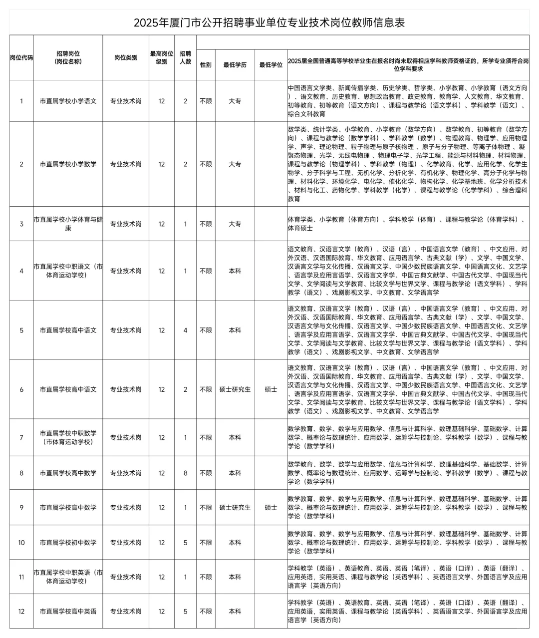 厦门真出公告啦！全市统一出！