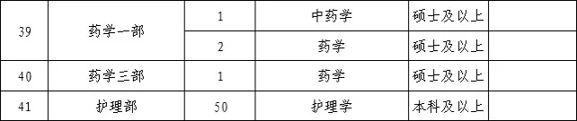 有编制！河南理工大学第一附属医院招聘