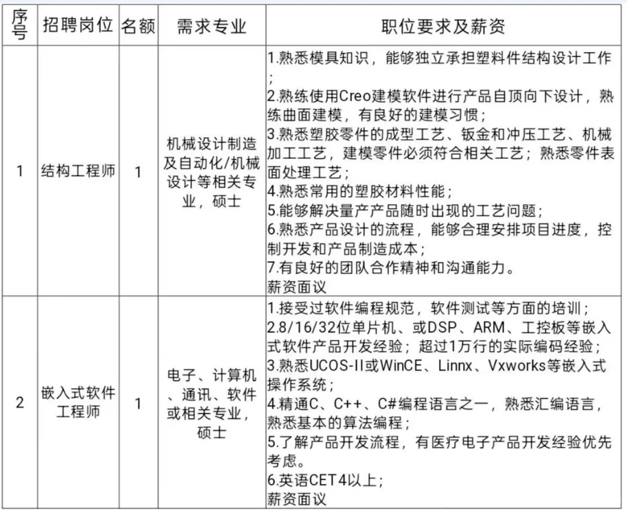 陕药集团2025年春招公告