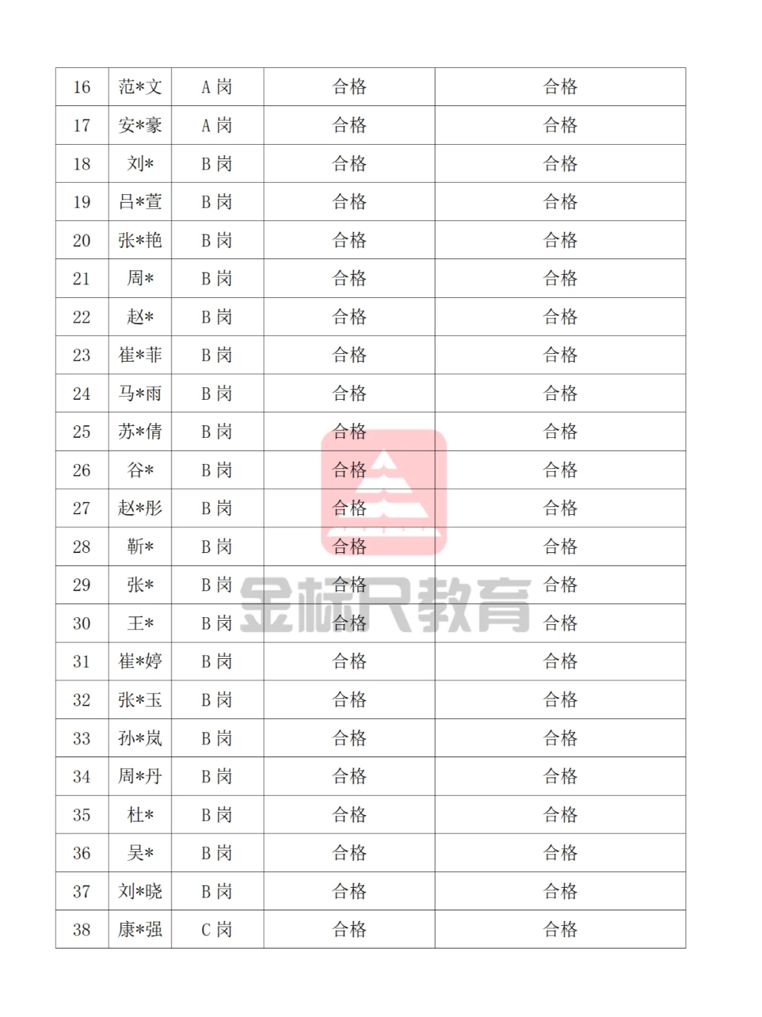 石家庄市长安区2024年社区工作者拟聘公示