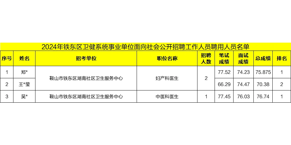 24鞍山铁东区卫健委拟聘公示
