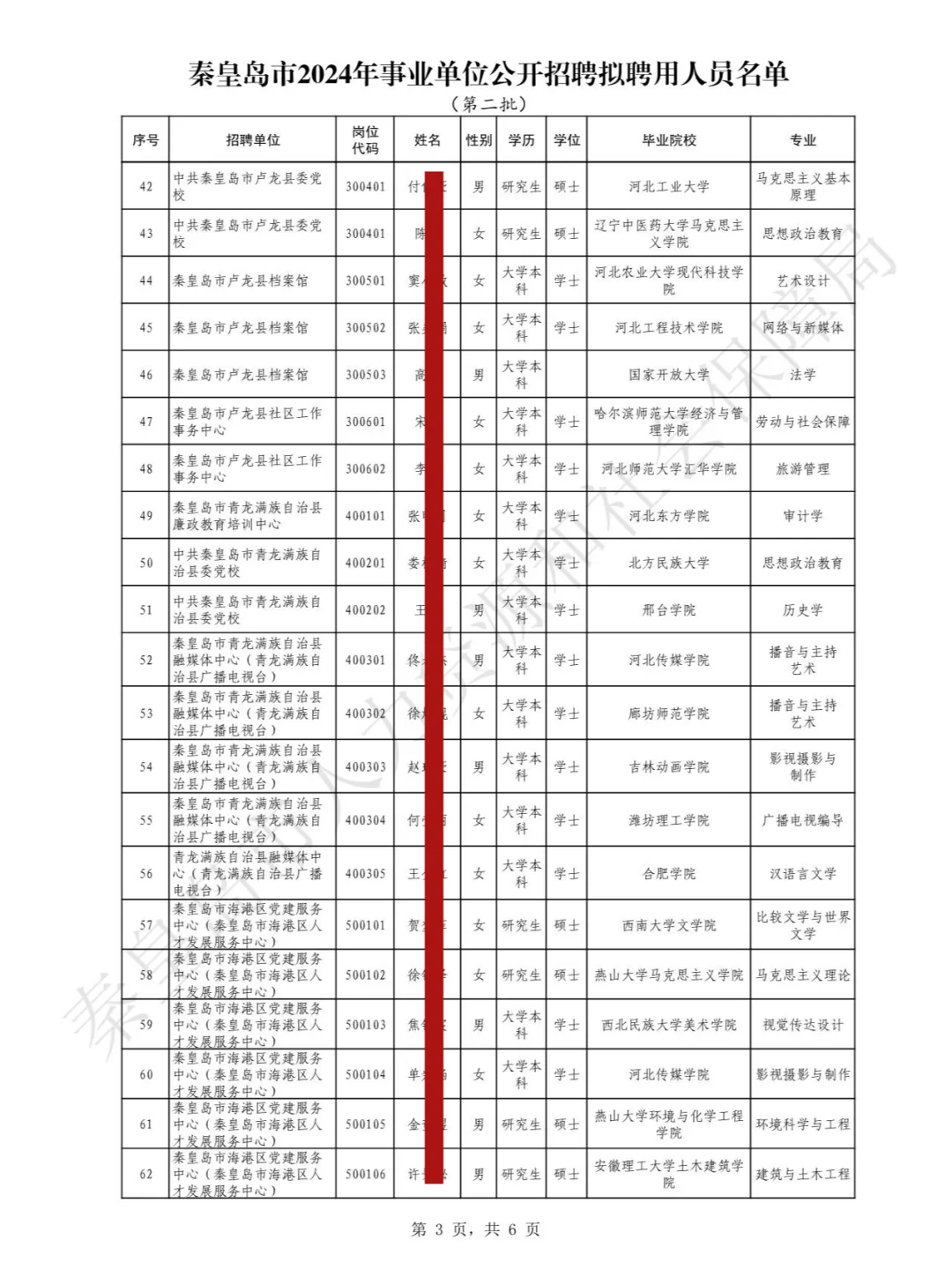 秦皇岛事业单位招聘拟聘名单【第二批】