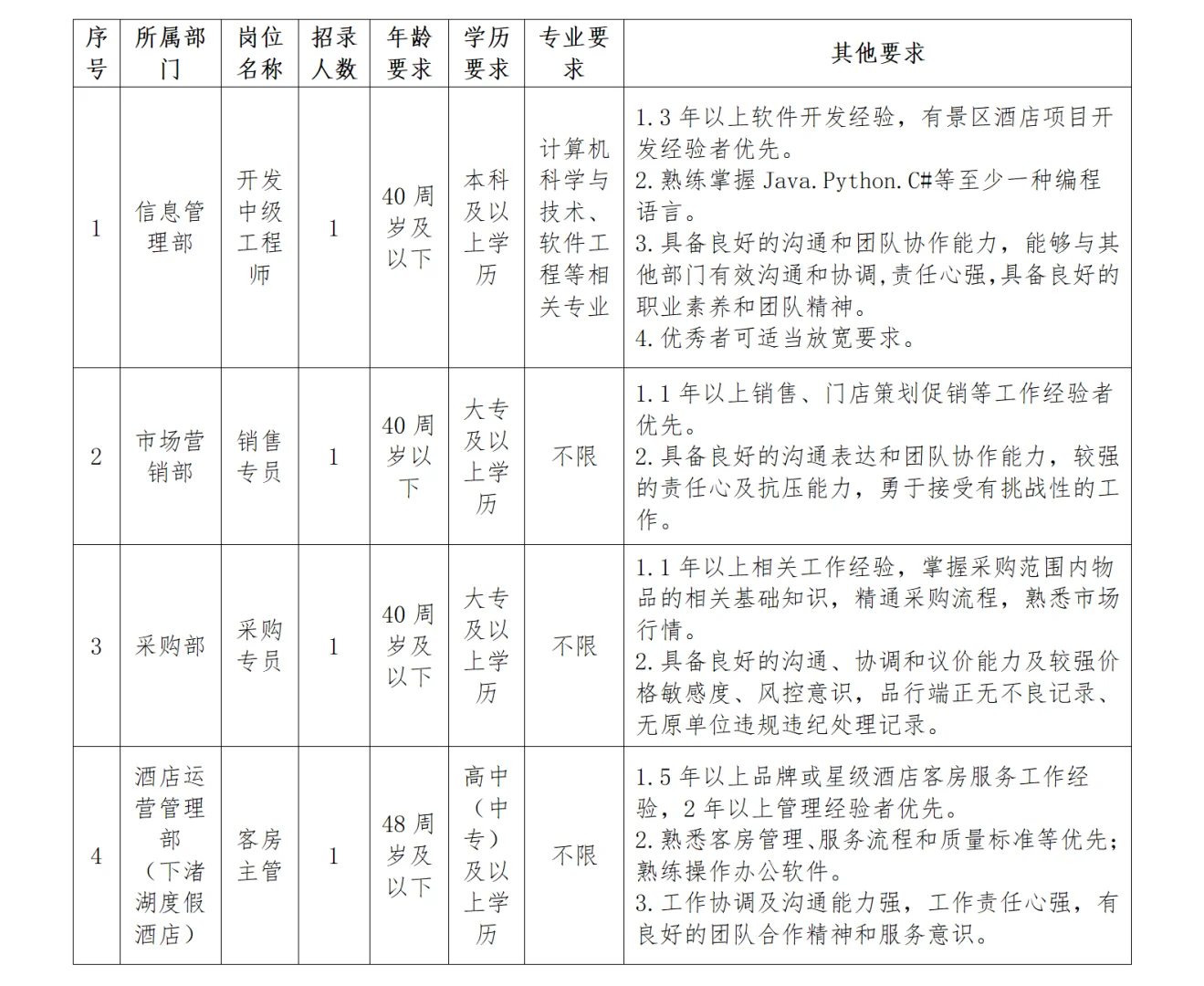 ——德清国企招聘——