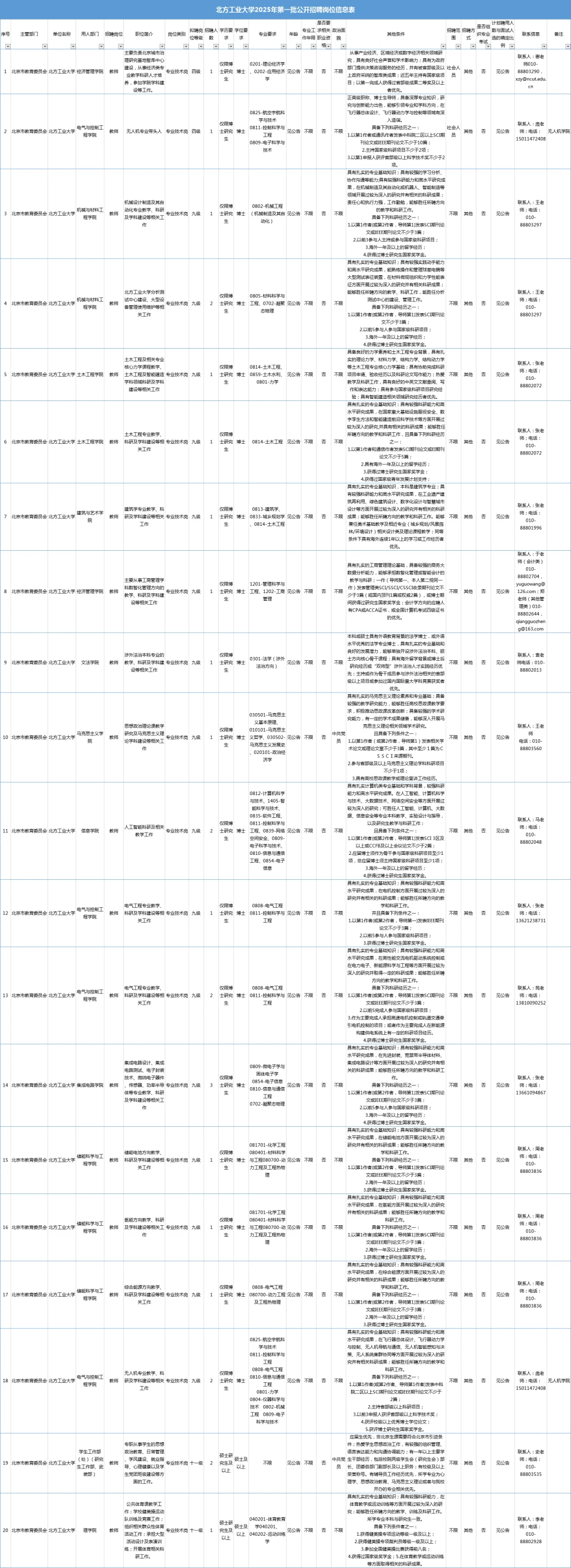 北方工业大学招教师，事业单位，京外可报