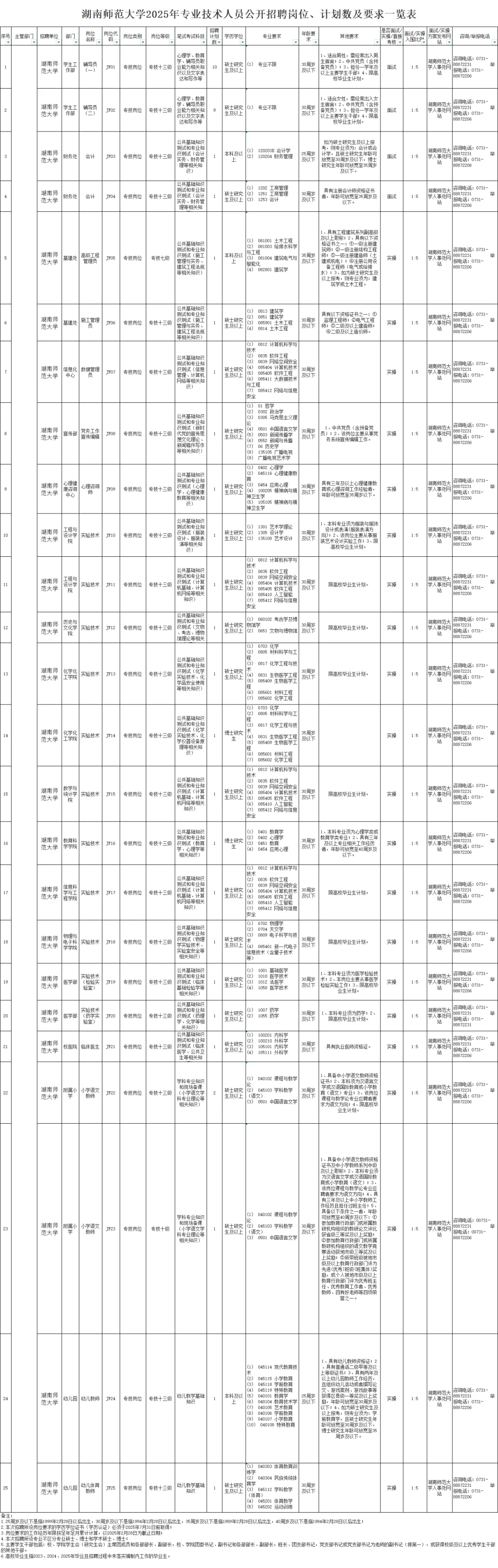 湖南师范大学2025年专业技术人员公开招聘啦