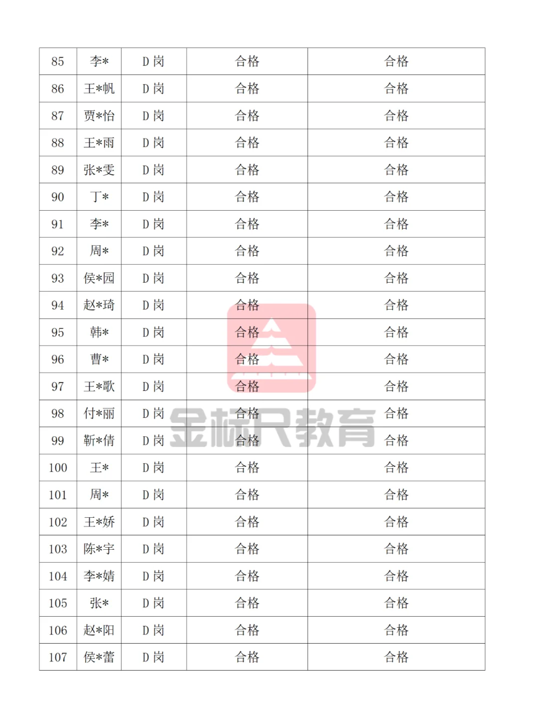 石家庄市长安区2024年社区工作者拟聘公示