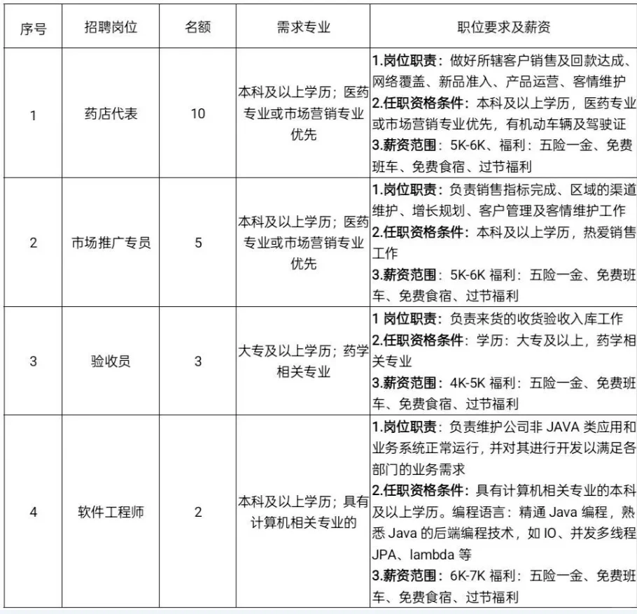 陕药集团2025年春招公告