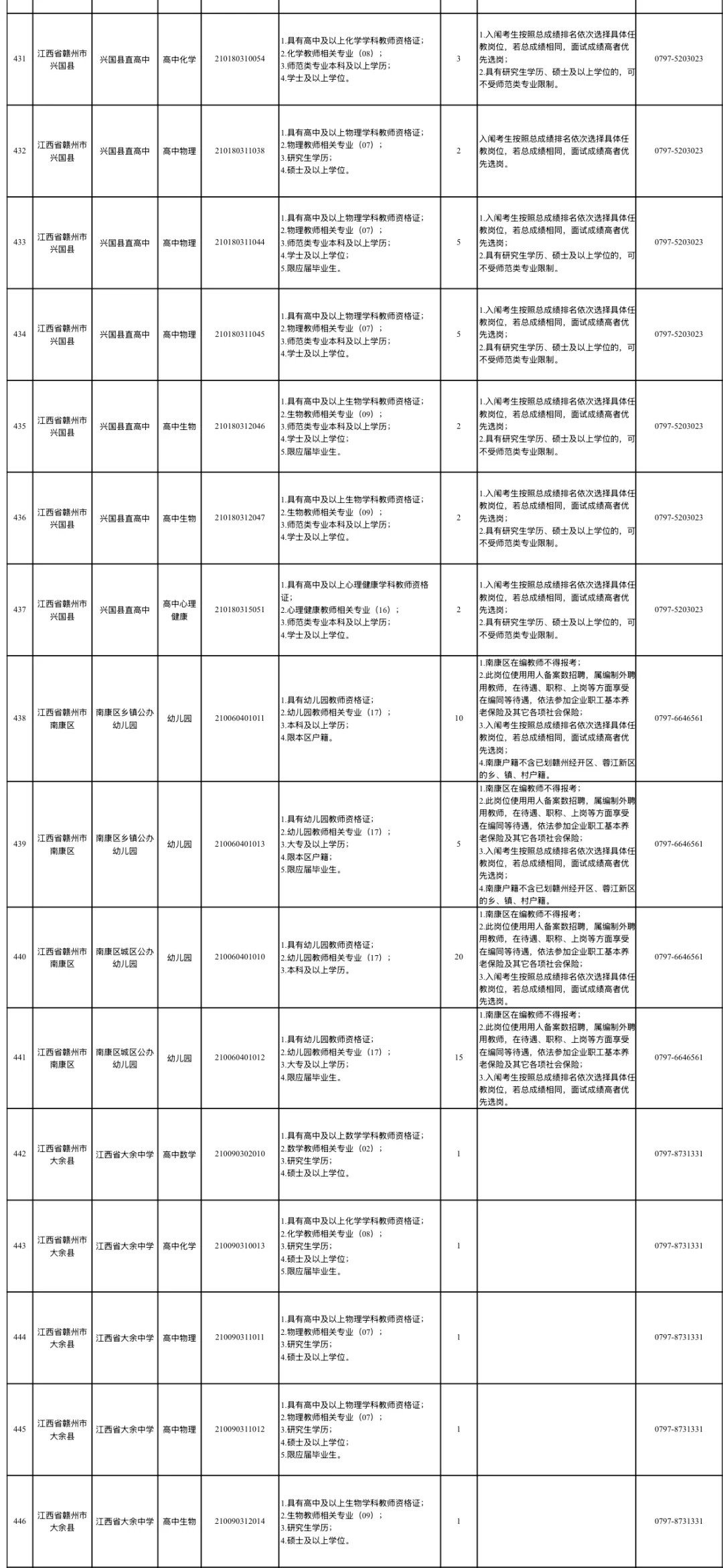 江西教招终于出公告了！