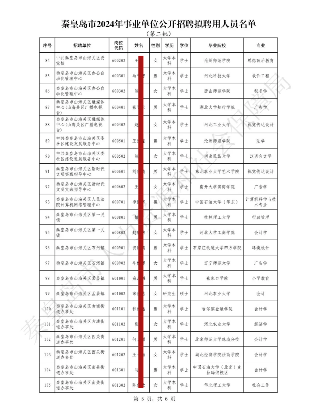秦皇岛事业单位招聘拟聘名单【第二批】