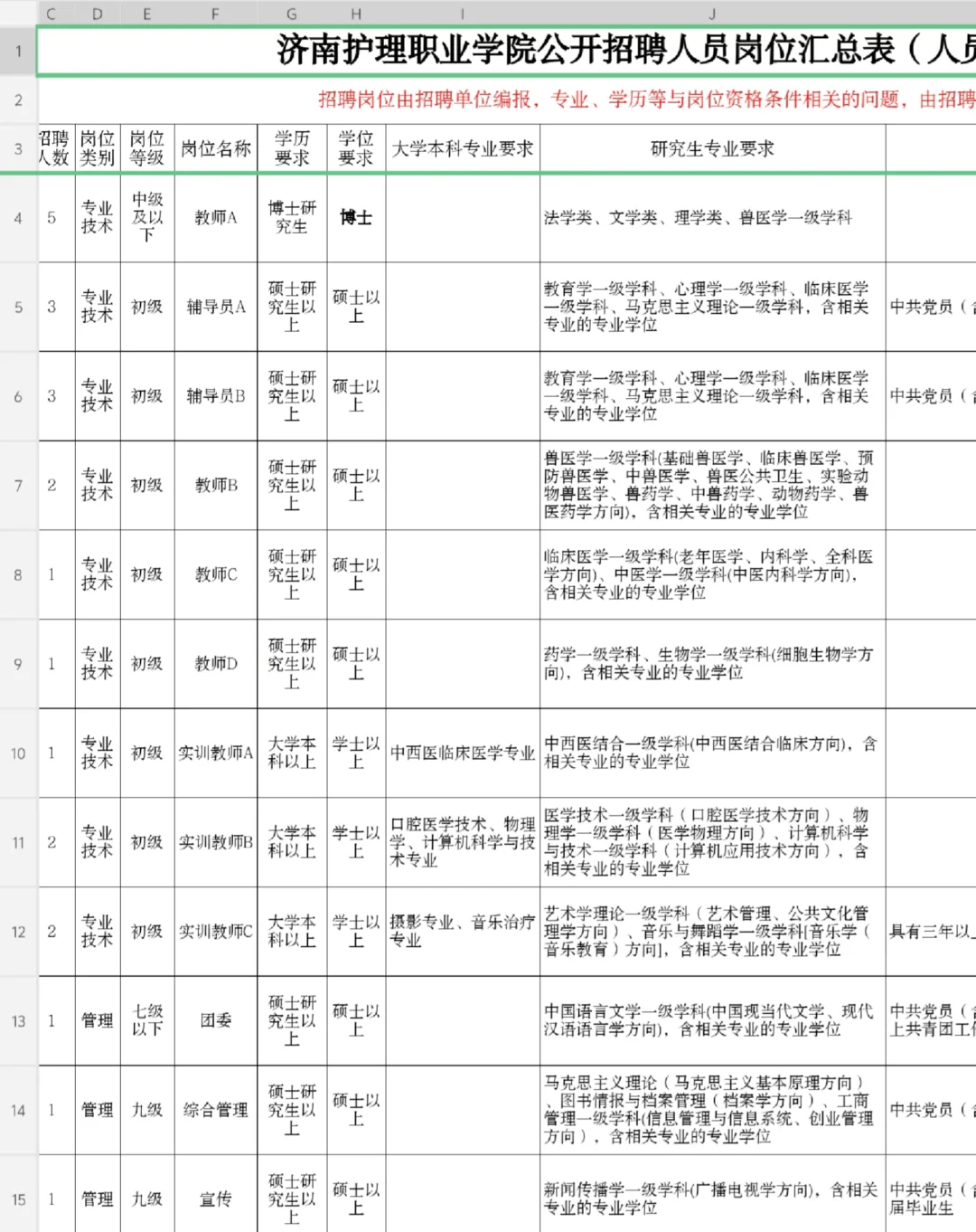 济南职业学院招聘