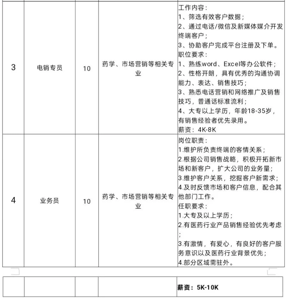 陕药集团2025年春招公告