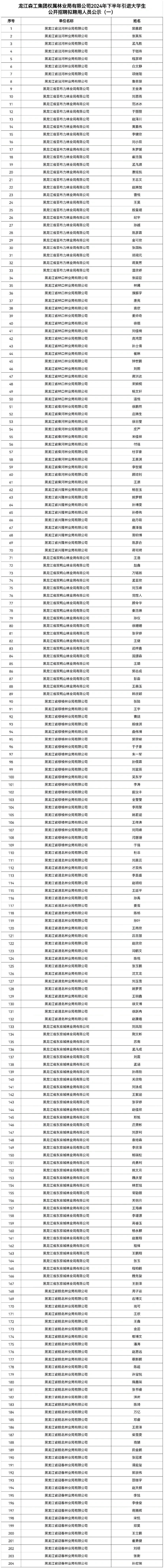 龙江森工2024年下半年社会招聘拟录用名单