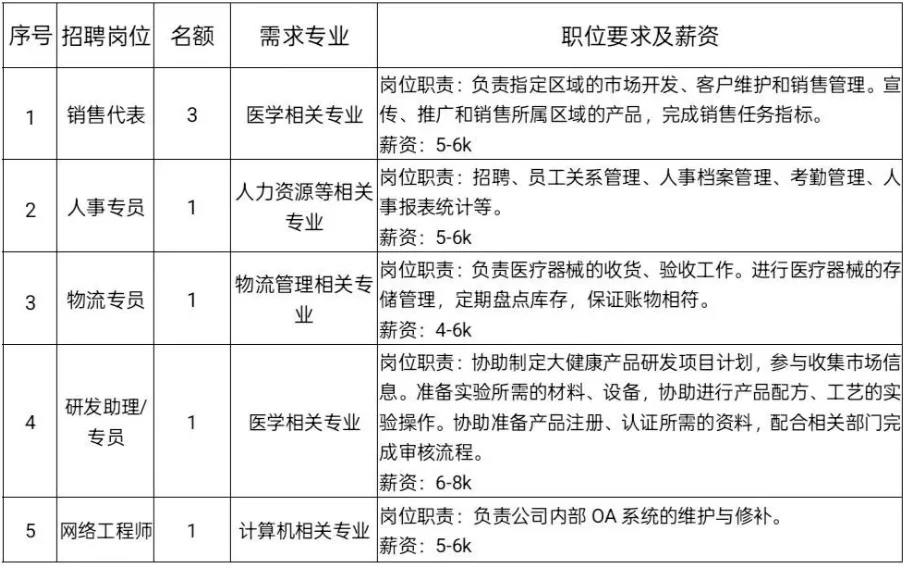 陕药集团2025年春招公告