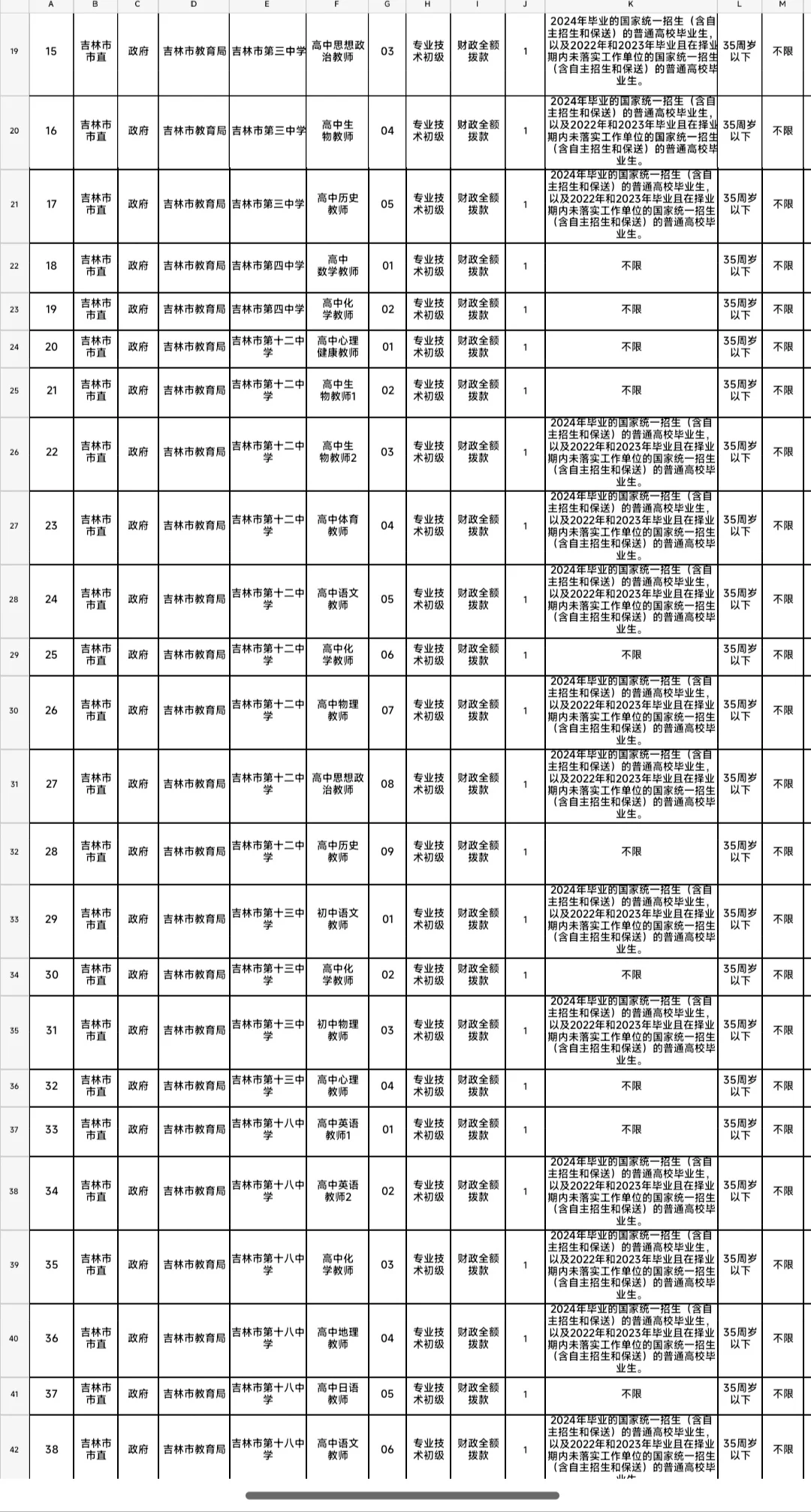 2024吉林市事业单位职位表