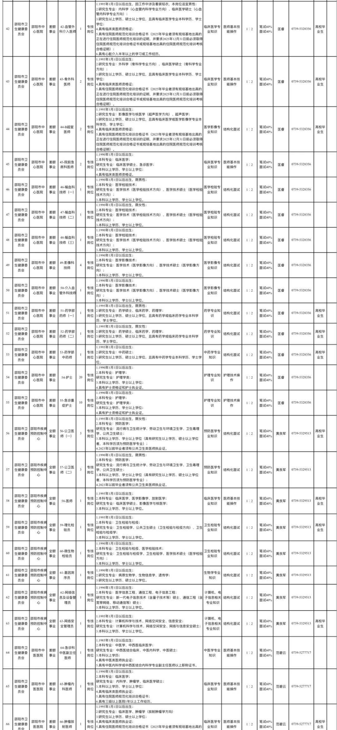 检验5名！湖南邵阳