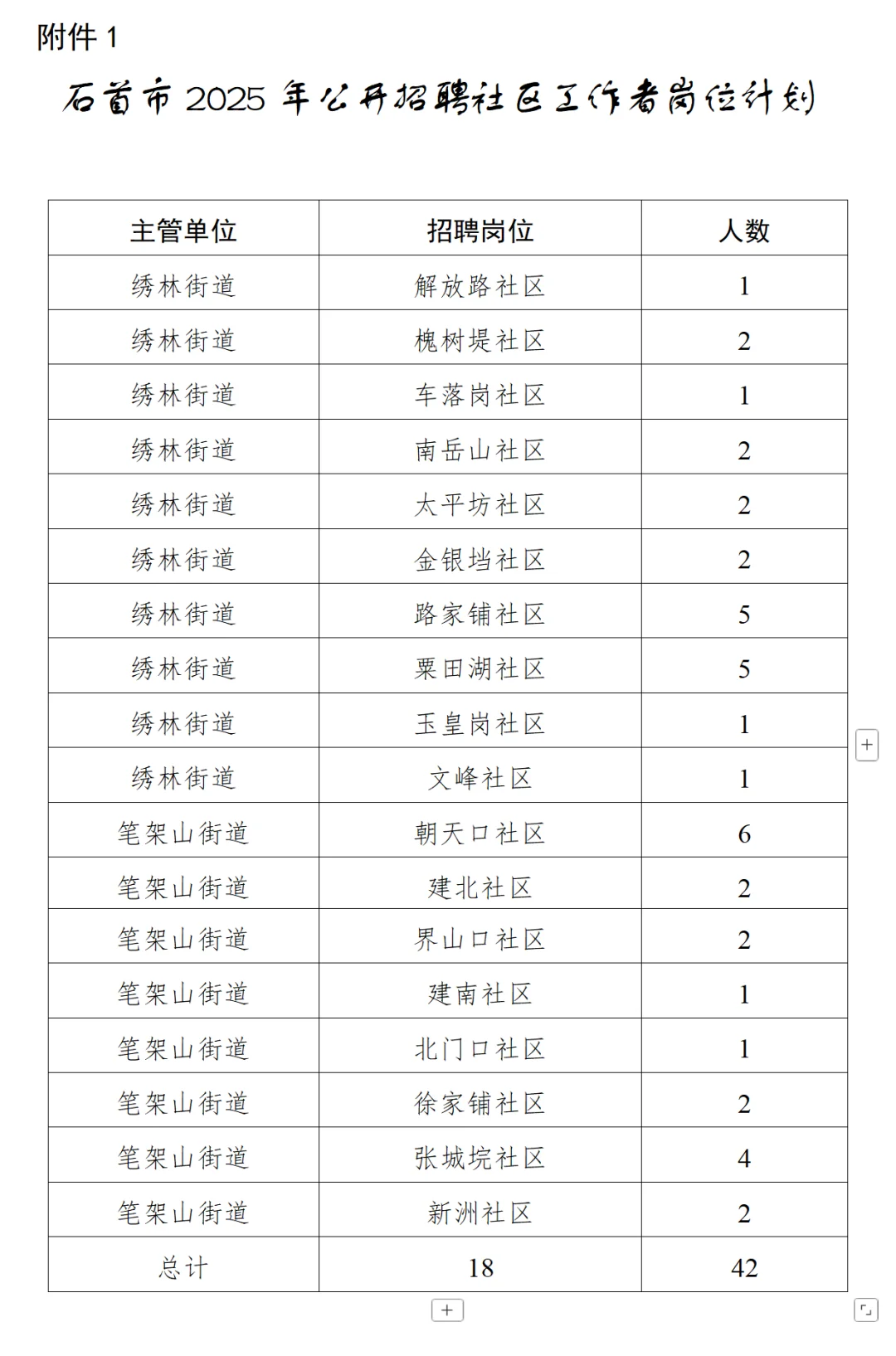 社区工作者招聘，大专起！荆州石首市！
