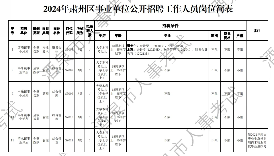 2024年酒泉肃州区事业单位公开招聘岗位
