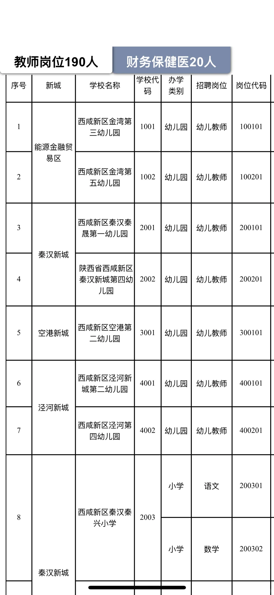 西咸新区新出招聘210人公告！