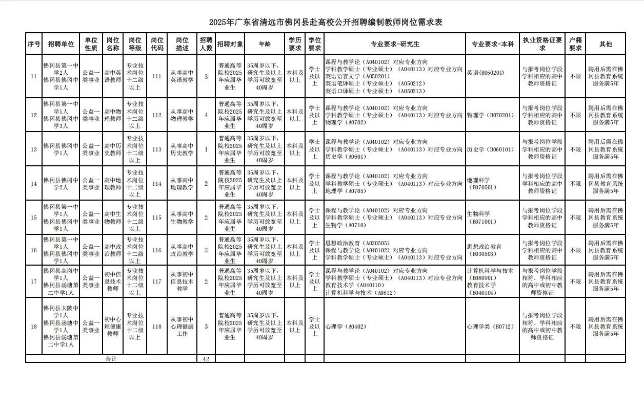 清远佛冈招聘编制教师42名！