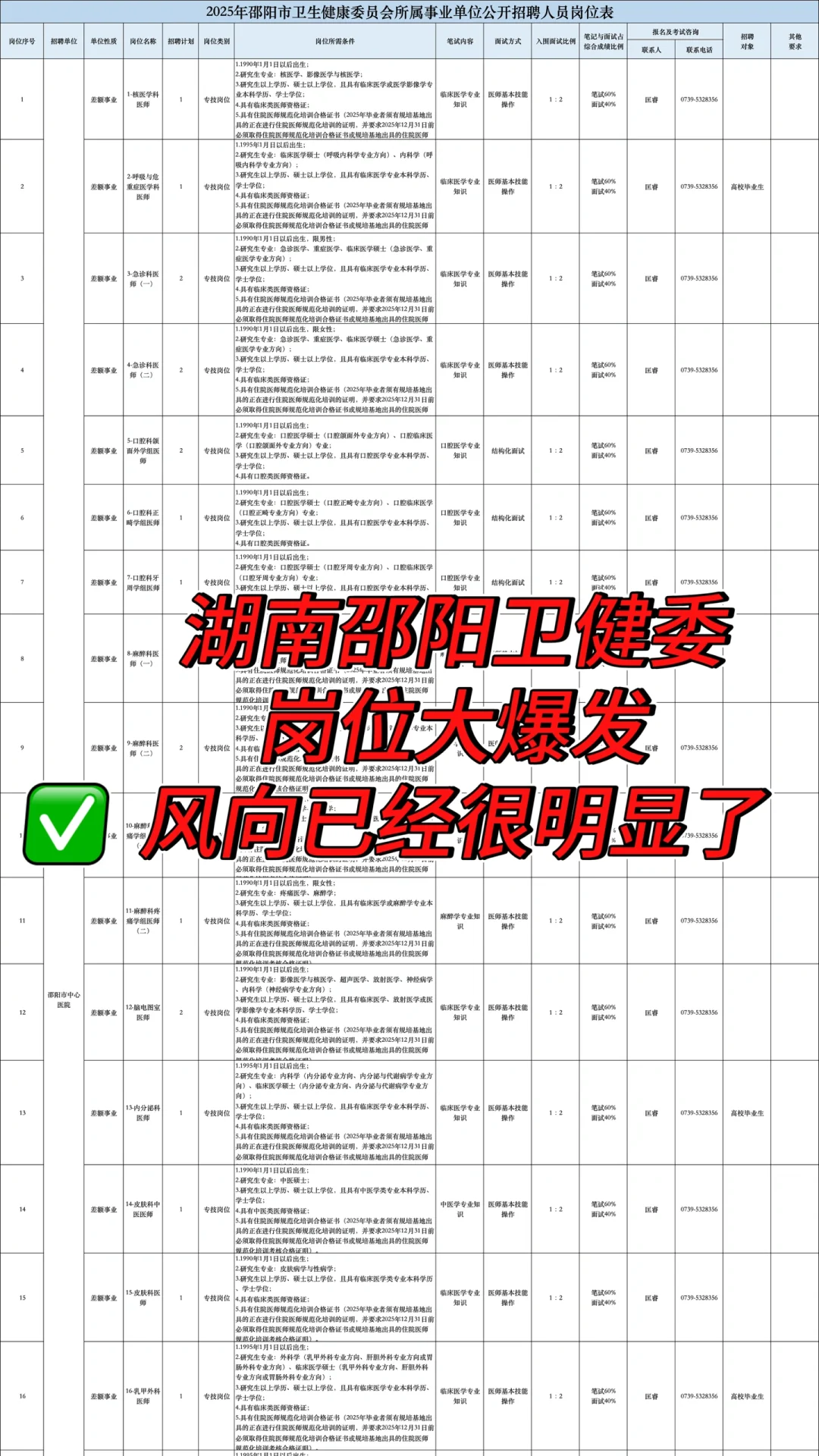 湖南省邵阳市卫健委招聘 风向已经很明显了