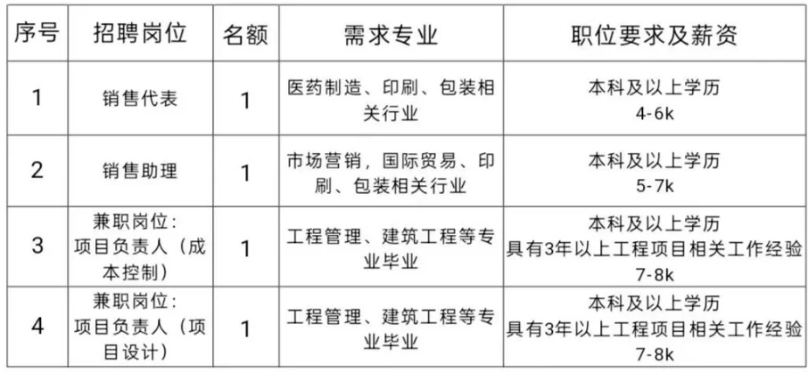 陕药集团2025年春招公告