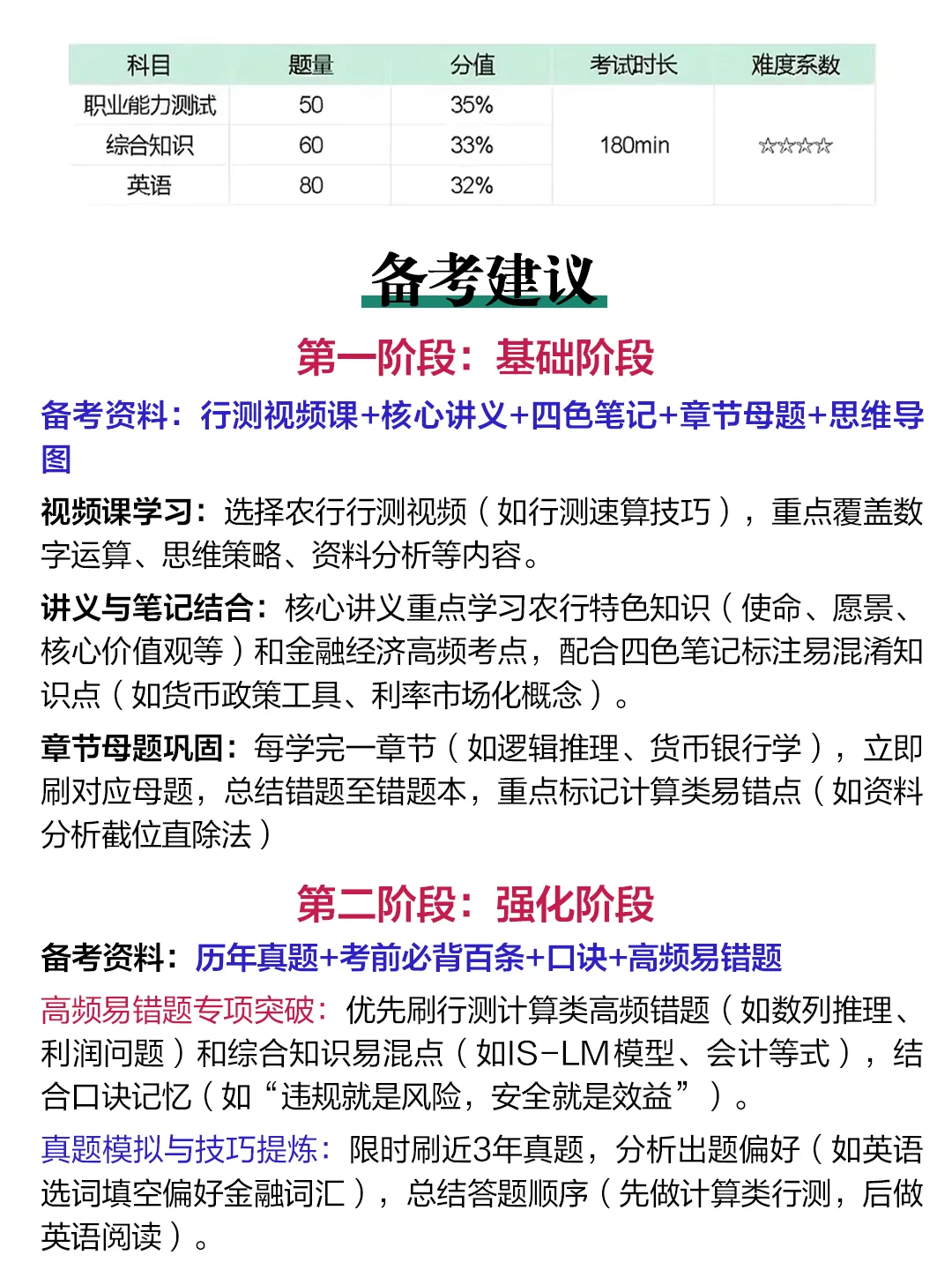 农业银行25春招进度为0，没思路直接抄我的