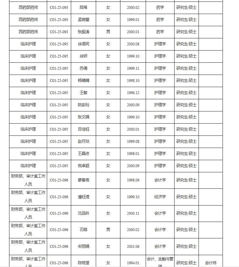 浙江中医药大学附属第一医院拟聘用人员公示