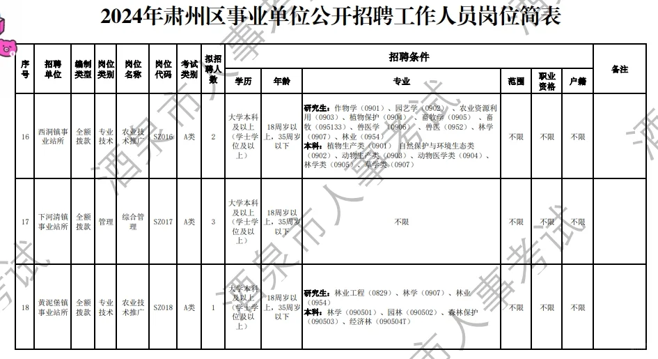2024年酒泉肃州区事业单位公开招聘岗位