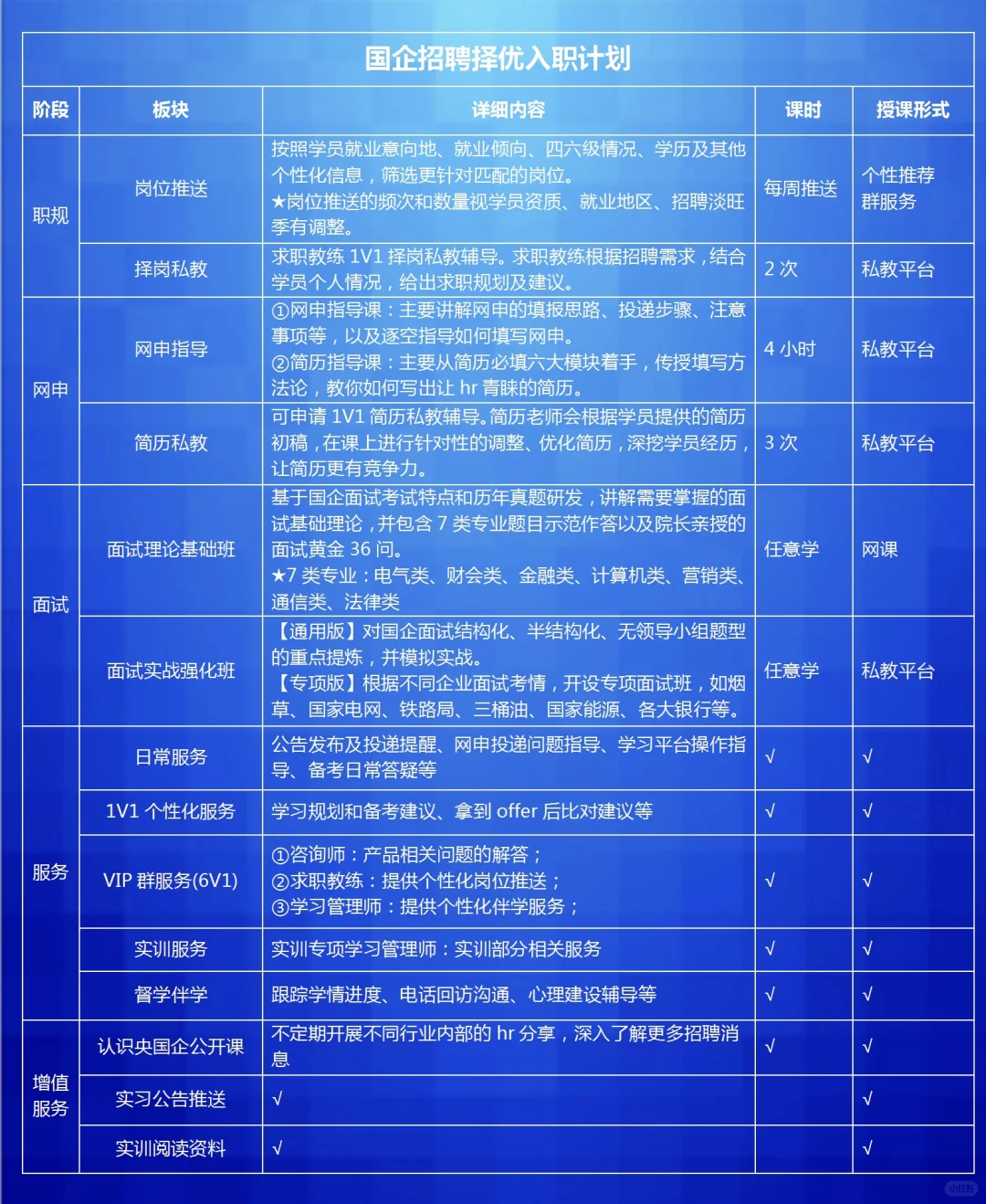 国企招聘择优入职计划