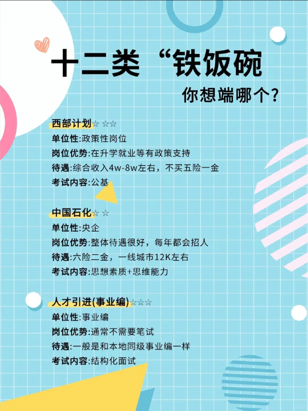 备考准备上岸的那些“铁饭碗”抉择。