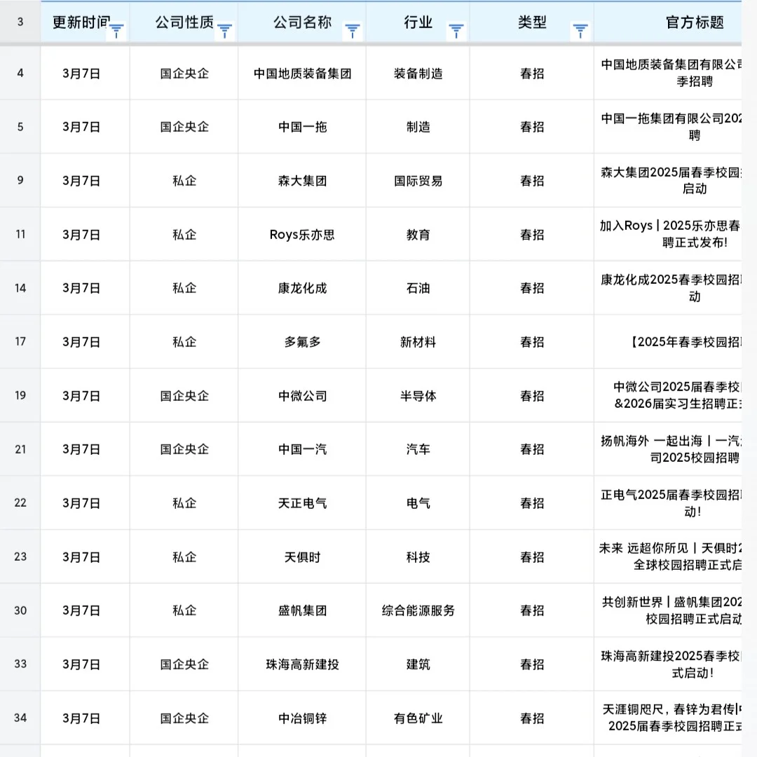 信息差｜今日招聘的央国企有