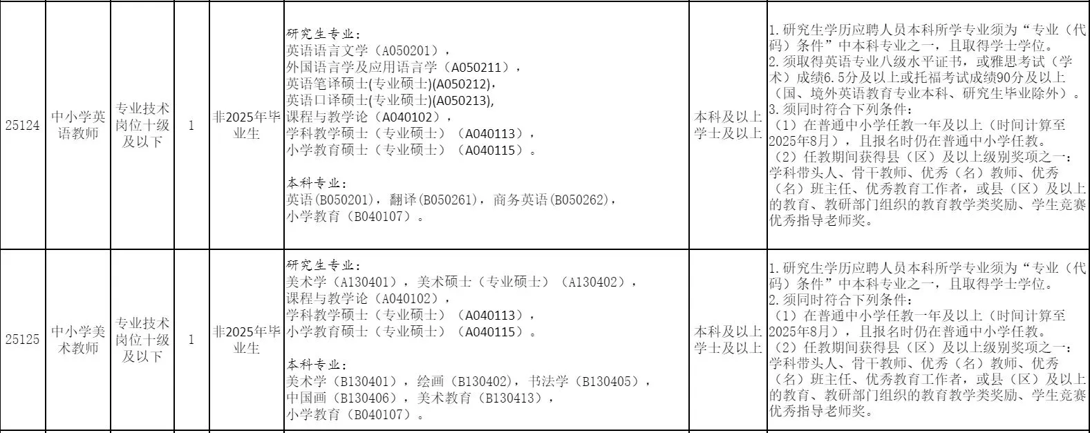 “粤聚英才粤见未来”广州市增城区公开招聘