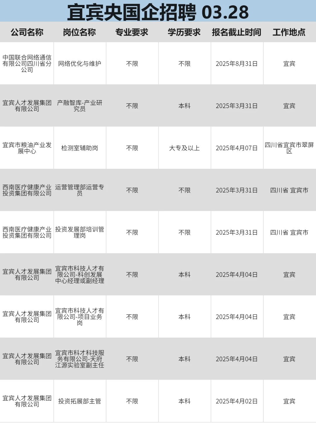 3月28|投不完，宜宾国企招聘根本投不完