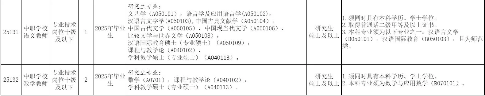 “粤聚英才粤见未来”广州市增城区公开招聘