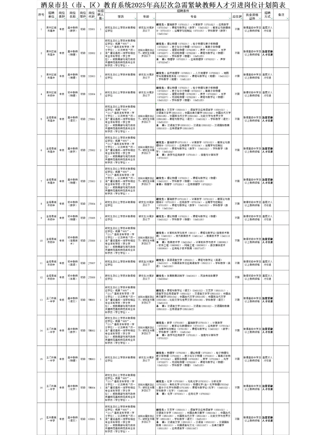 2025年酒泉招教师140人！本科起报！