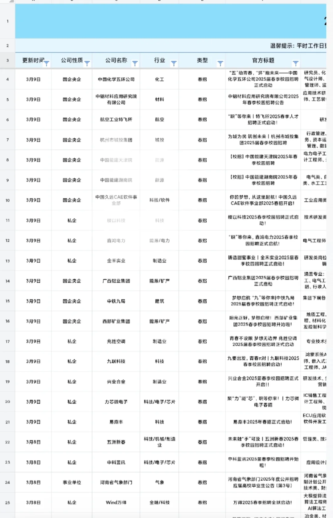 信息差｜今日招聘的央国企有