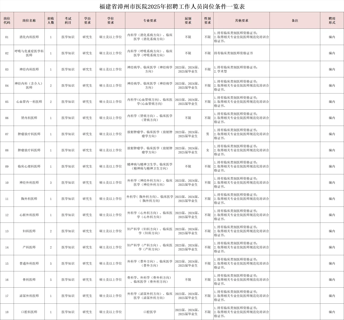 漳州事业招聘215人，含综合岗，4.26笔试