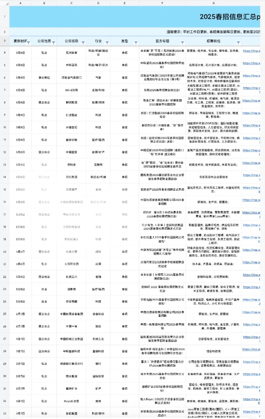 信息差｜今日招聘的央国企有