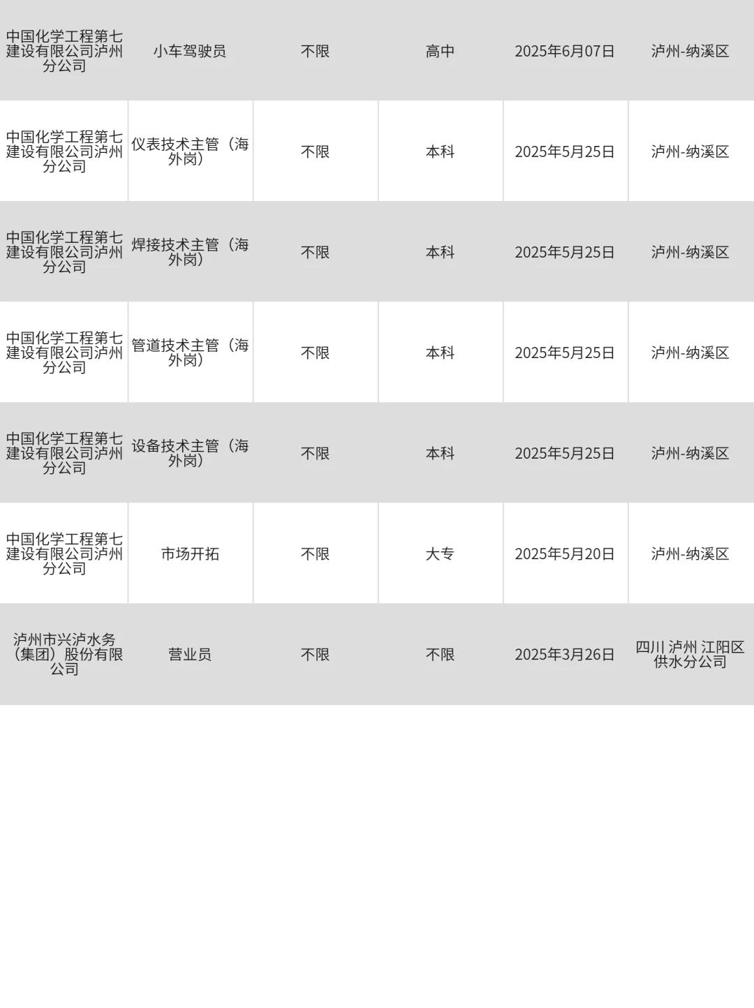 3月24|泸州央国企在招岗位已整理，快冲！